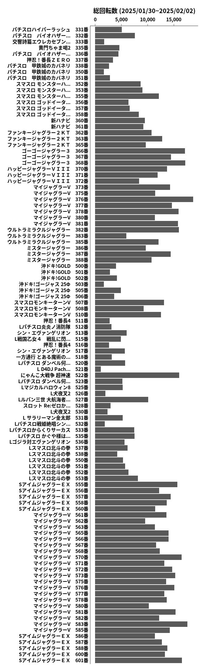 累計差枚数の画像