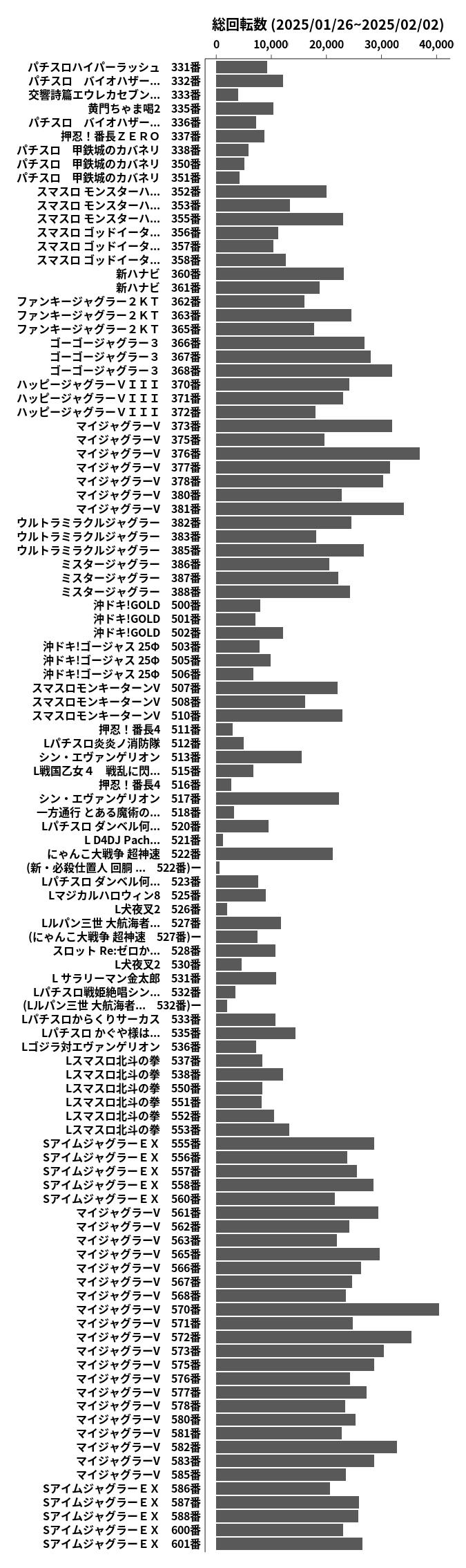 累計差枚数の画像