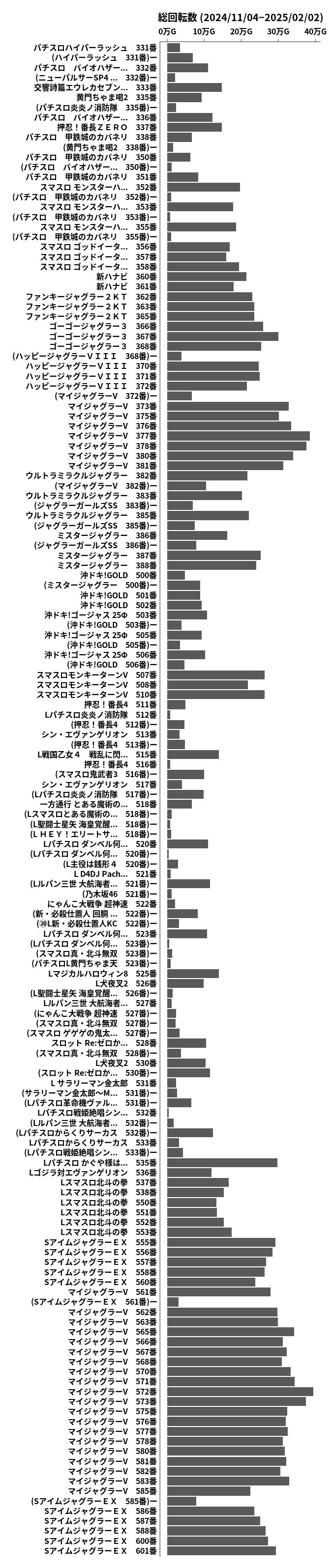 累計差枚数の画像