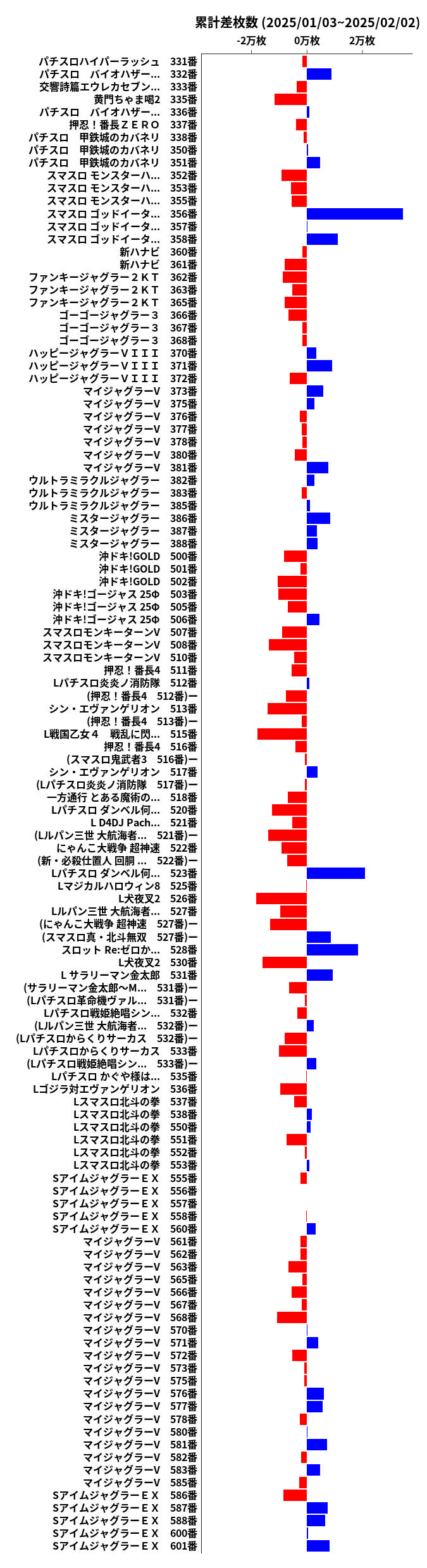 累計差枚数の画像
