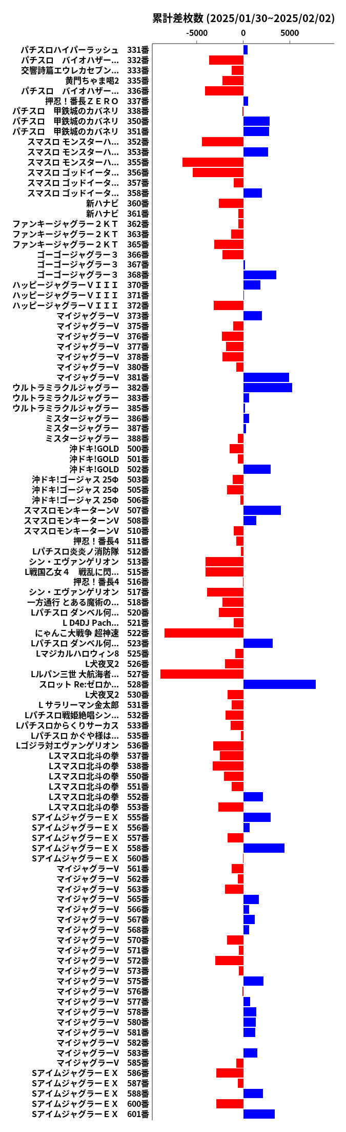 累計差枚数の画像