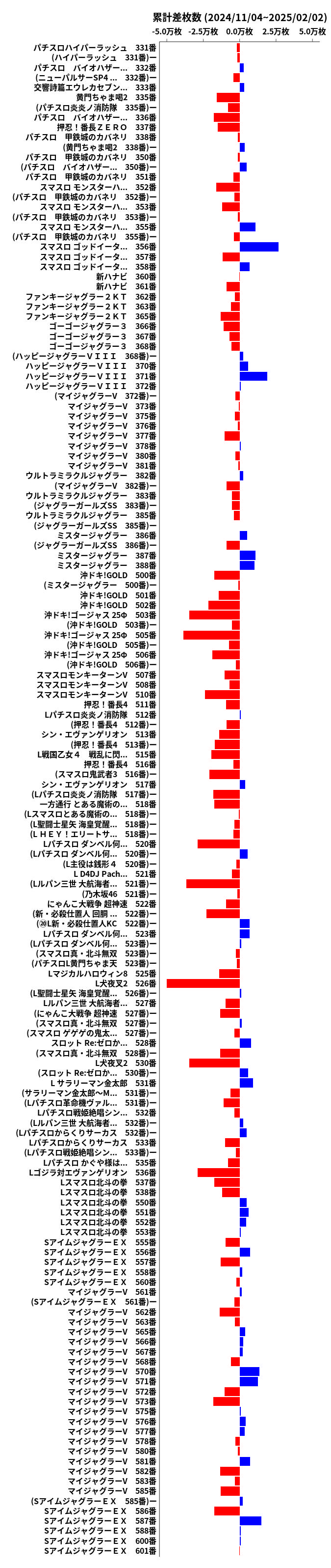 累計差枚数の画像