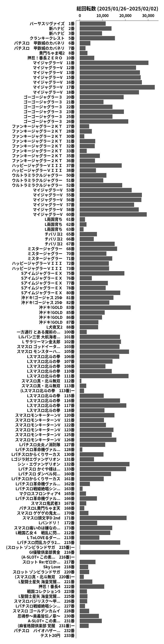 累計差枚数の画像