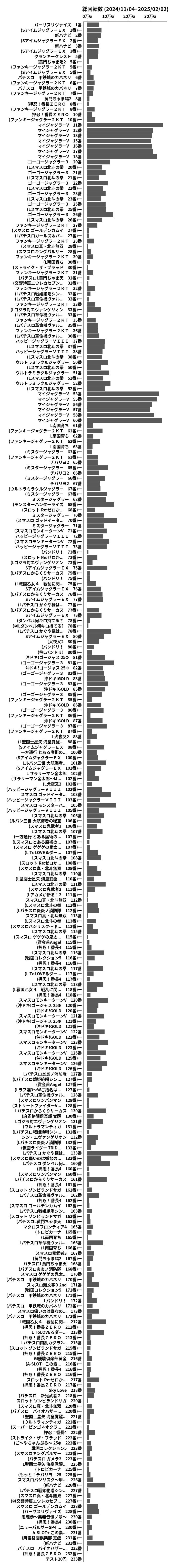 累計差枚数の画像