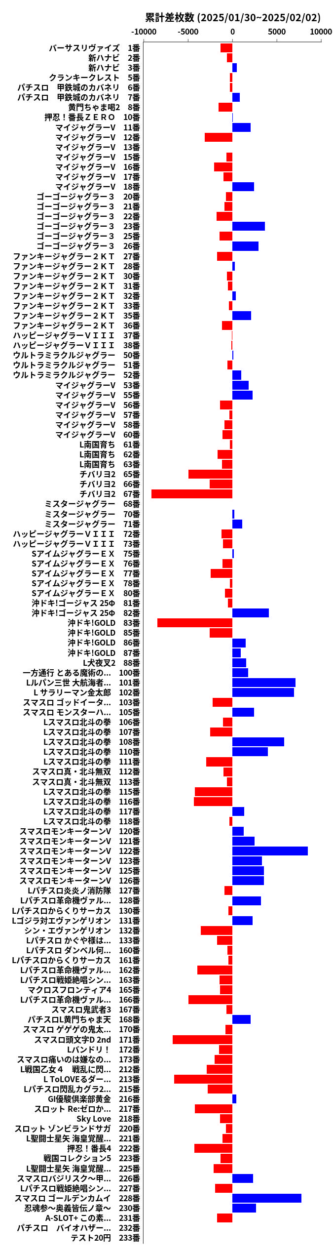 累計差枚数の画像