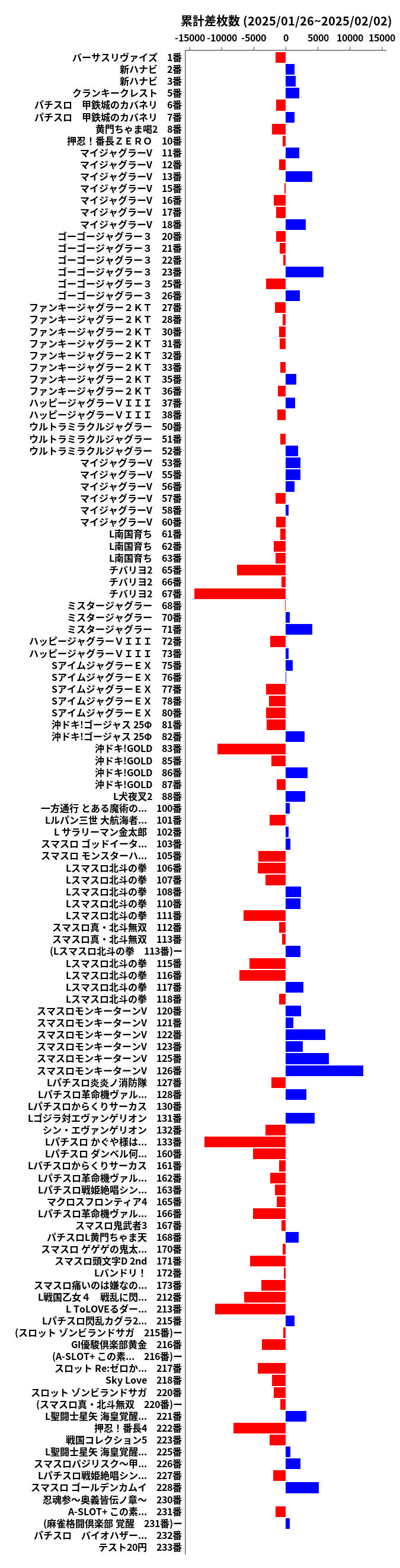 累計差枚数の画像