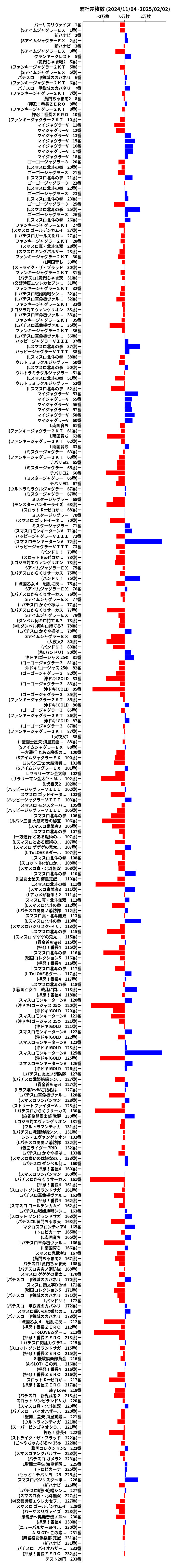 累計差枚数の画像
