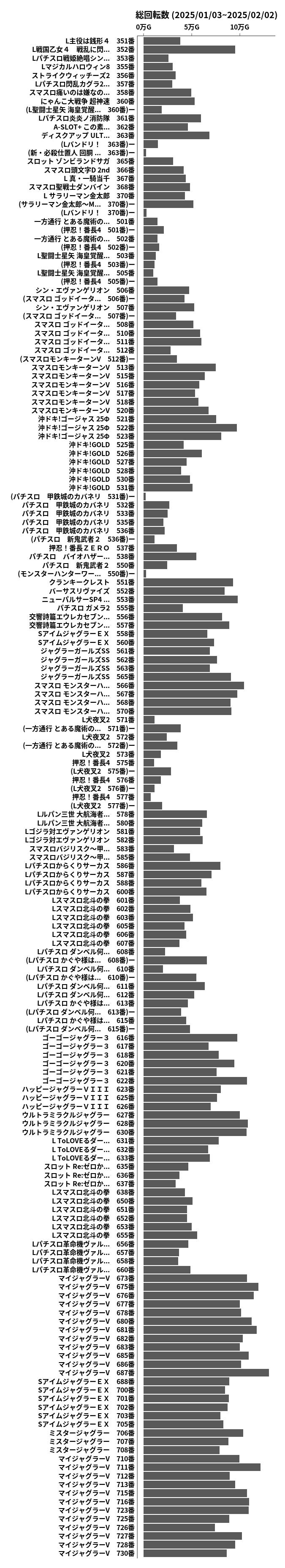 累計差枚数の画像