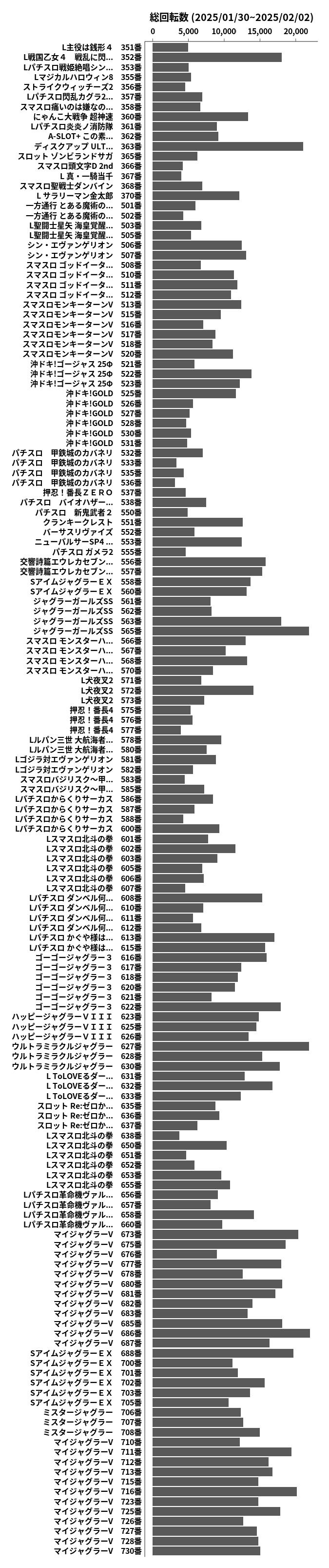累計差枚数の画像