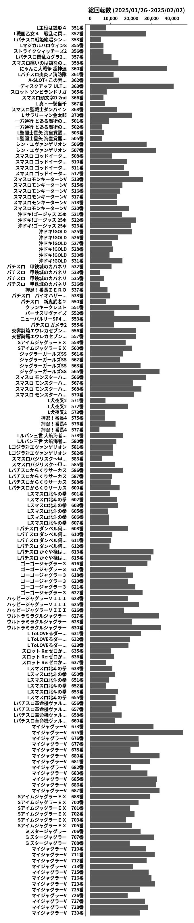 累計差枚数の画像