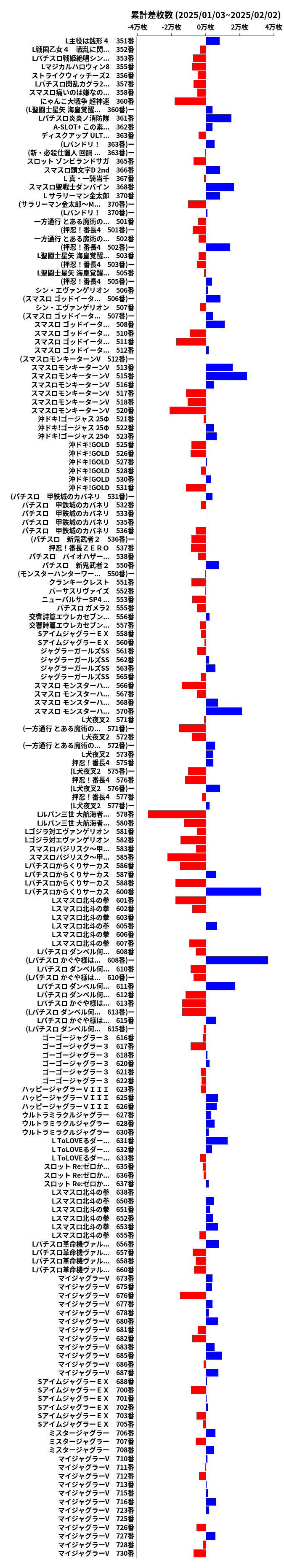 累計差枚数の画像