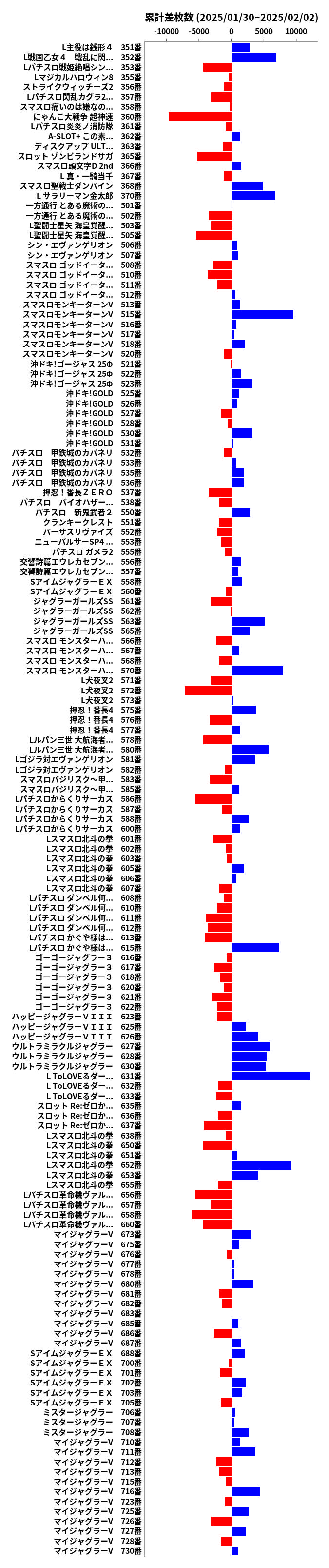 累計差枚数の画像