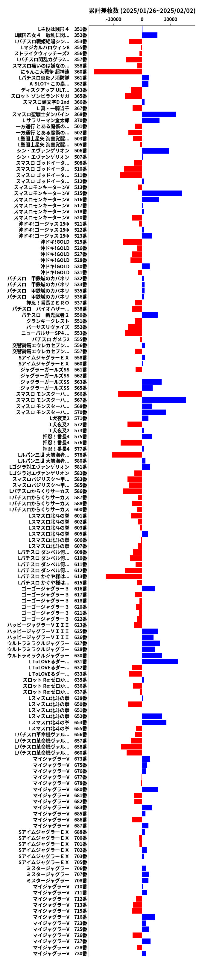 累計差枚数の画像
