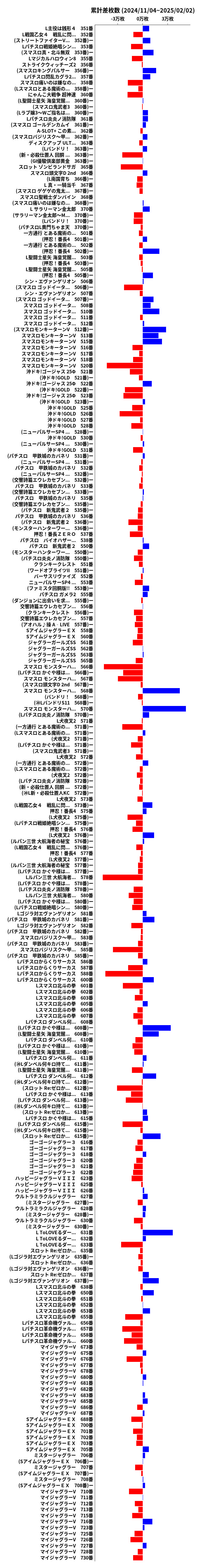累計差枚数の画像