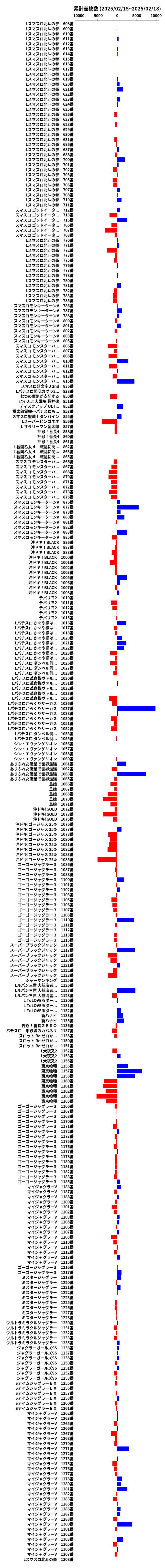 累計差枚数の画像