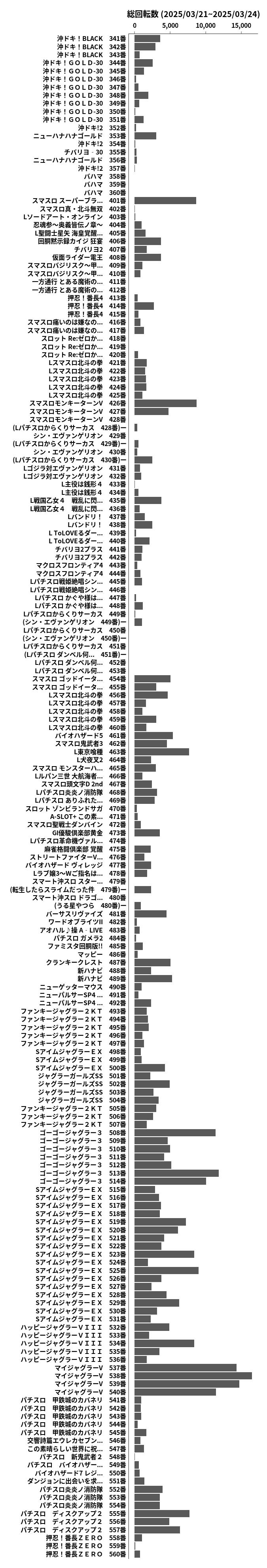 累計差枚数の画像