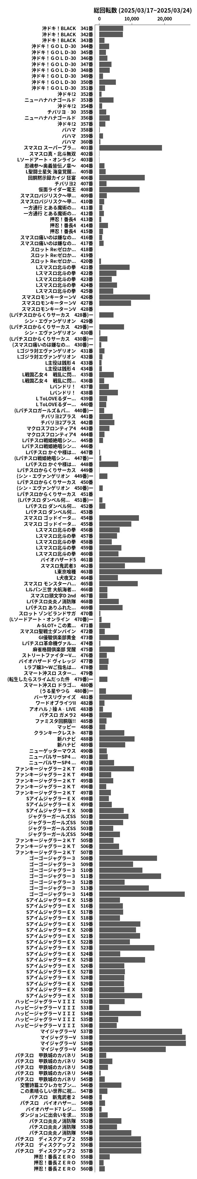 累計差枚数の画像