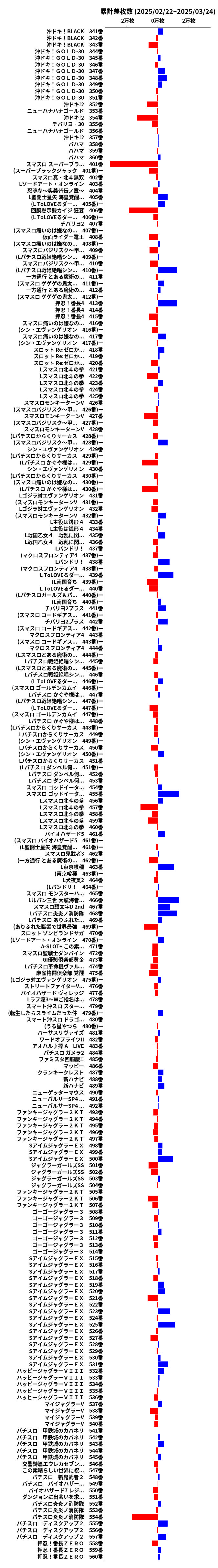 累計差枚数の画像