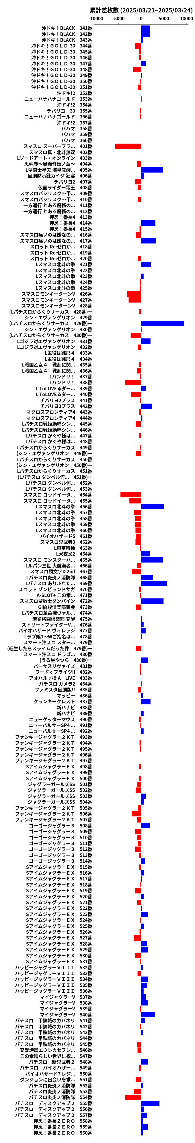 累計差枚数の画像