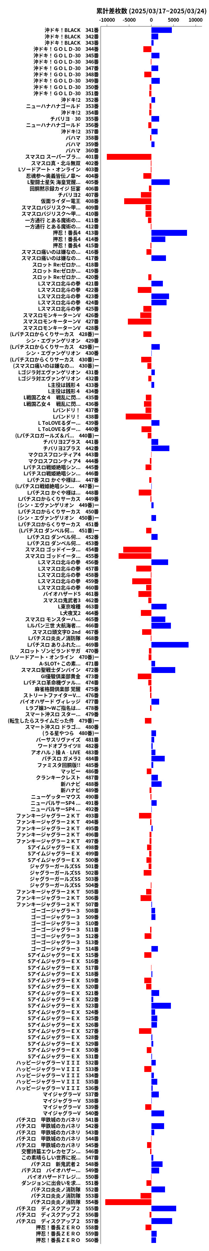 累計差枚数の画像