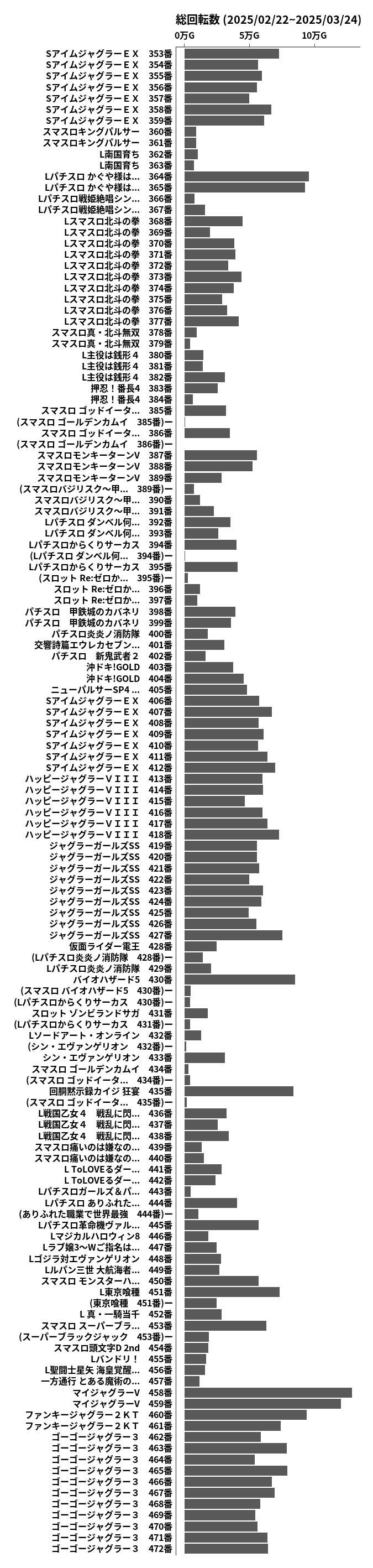 累計差枚数の画像