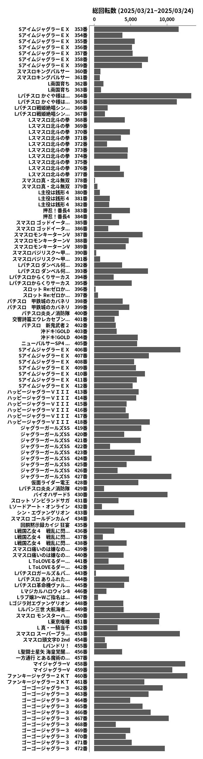 累計差枚数の画像
