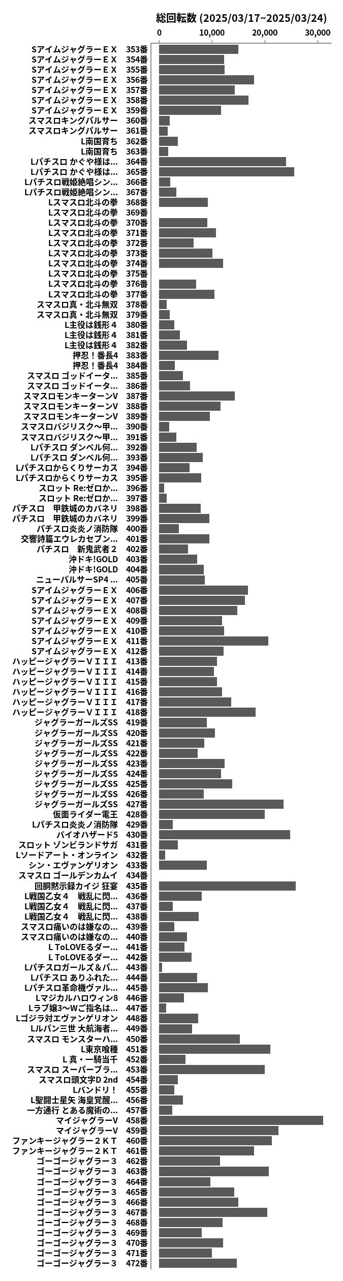 累計差枚数の画像