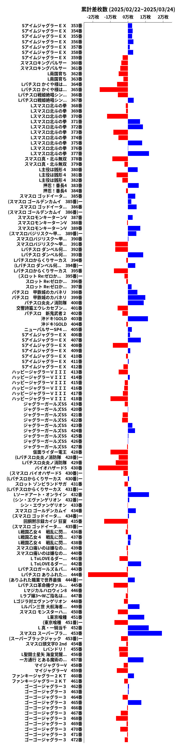 累計差枚数の画像