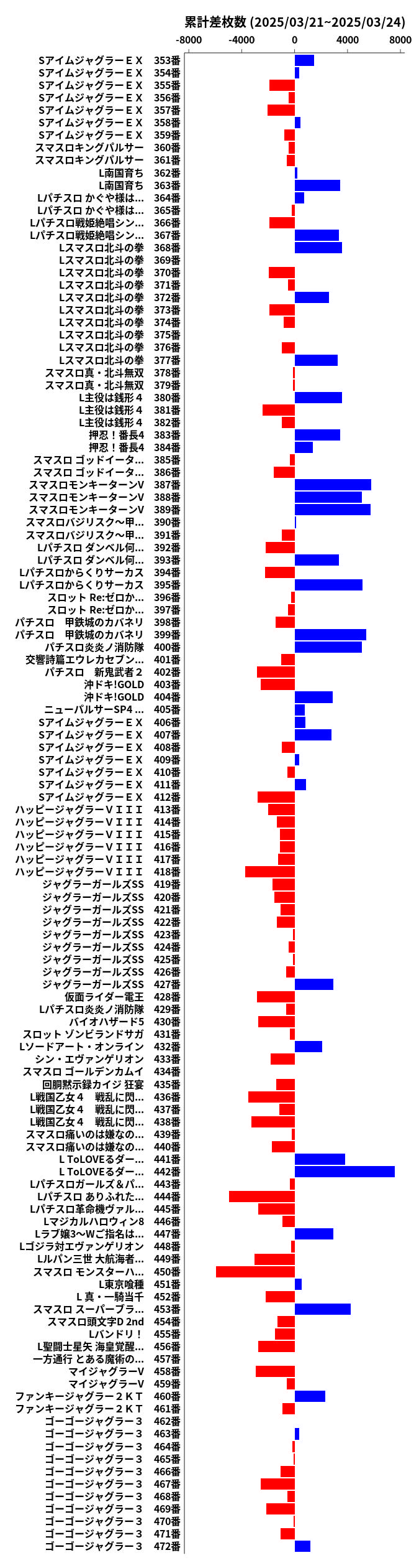 累計差枚数の画像