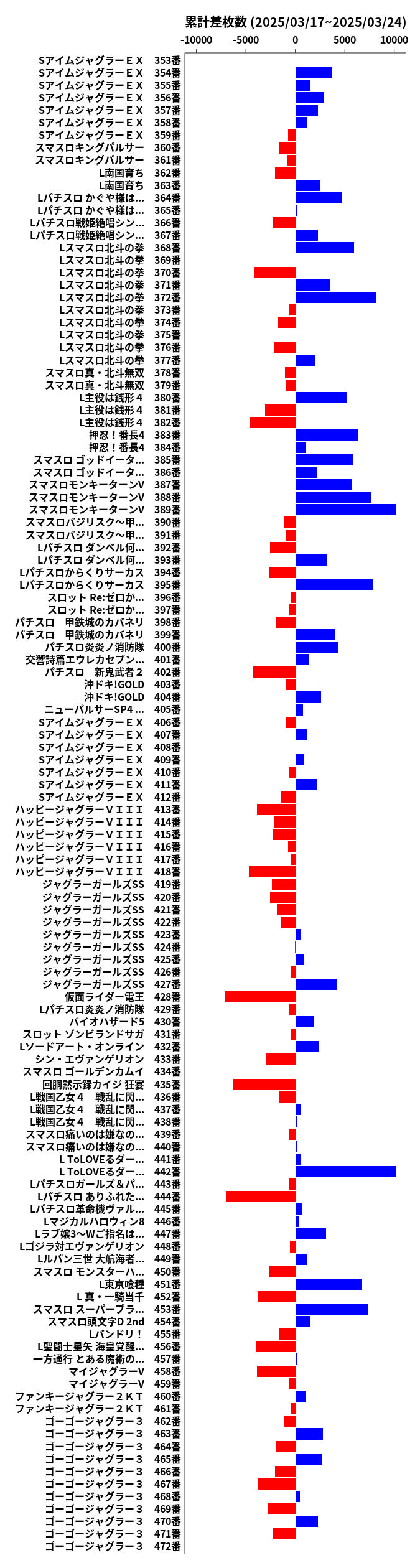 累計差枚数の画像