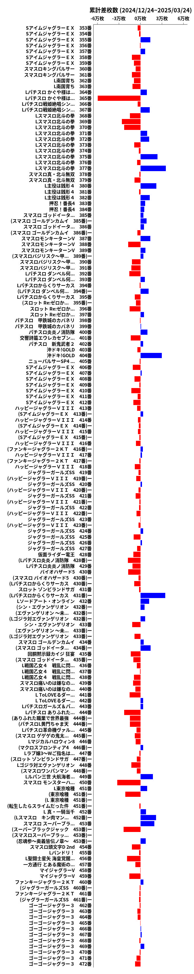 累計差枚数の画像