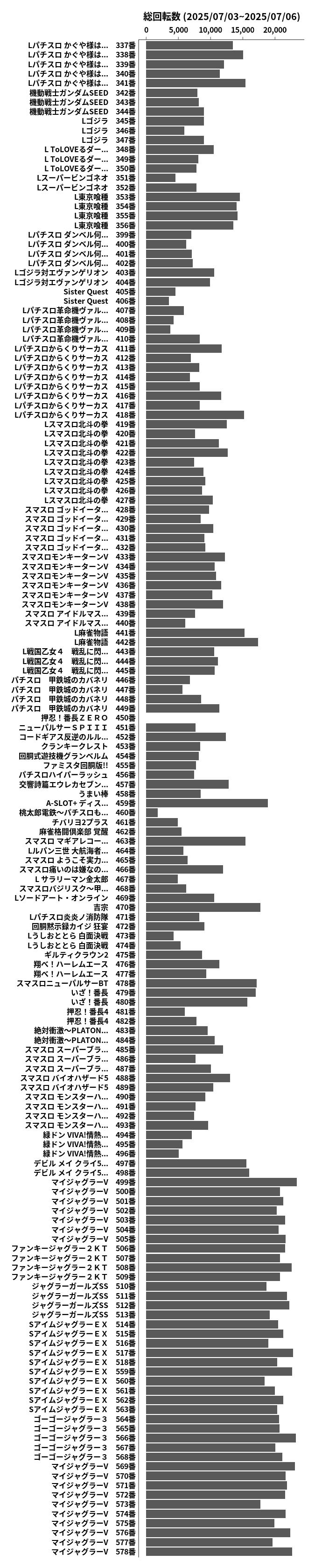 累計差枚数の画像