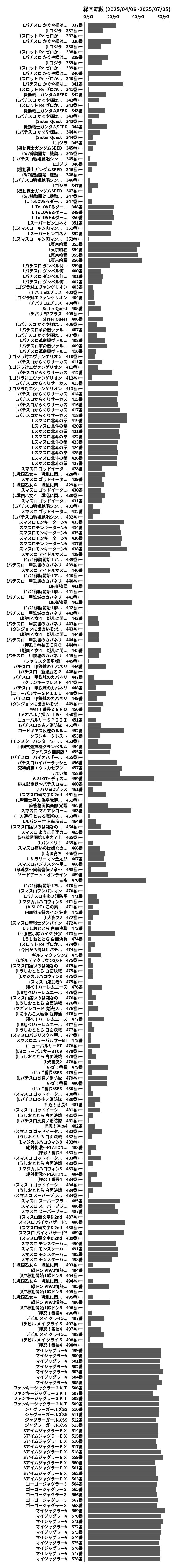 累計差枚数の画像