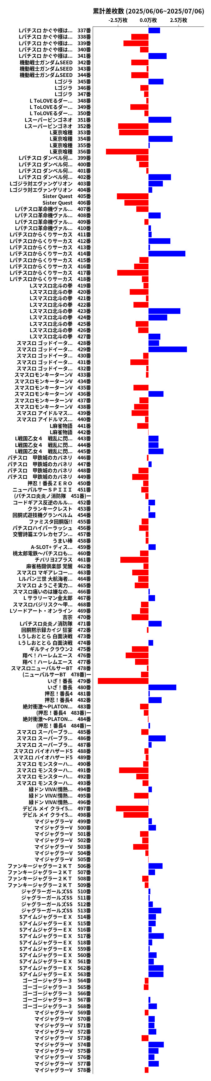累計差枚数の画像