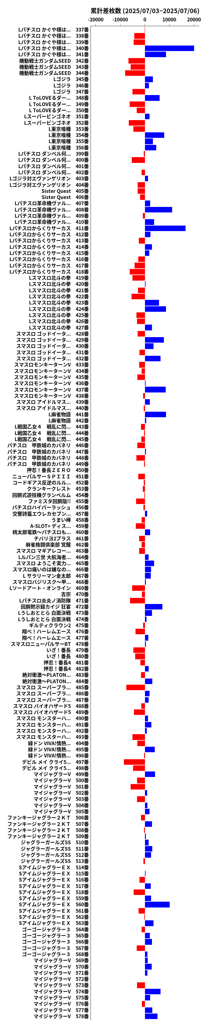 累計差枚数の画像