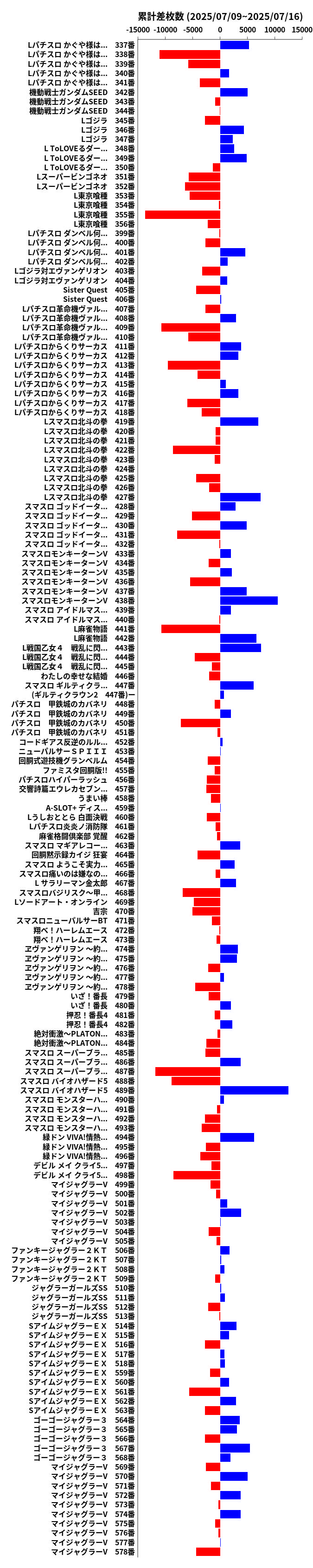 累計差枚数の画像