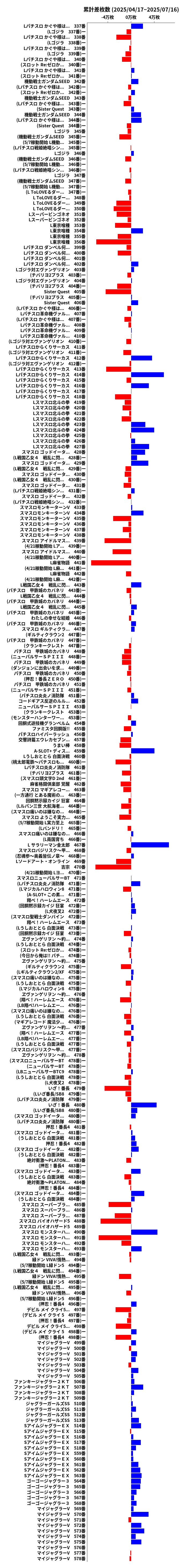 累計差枚数の画像