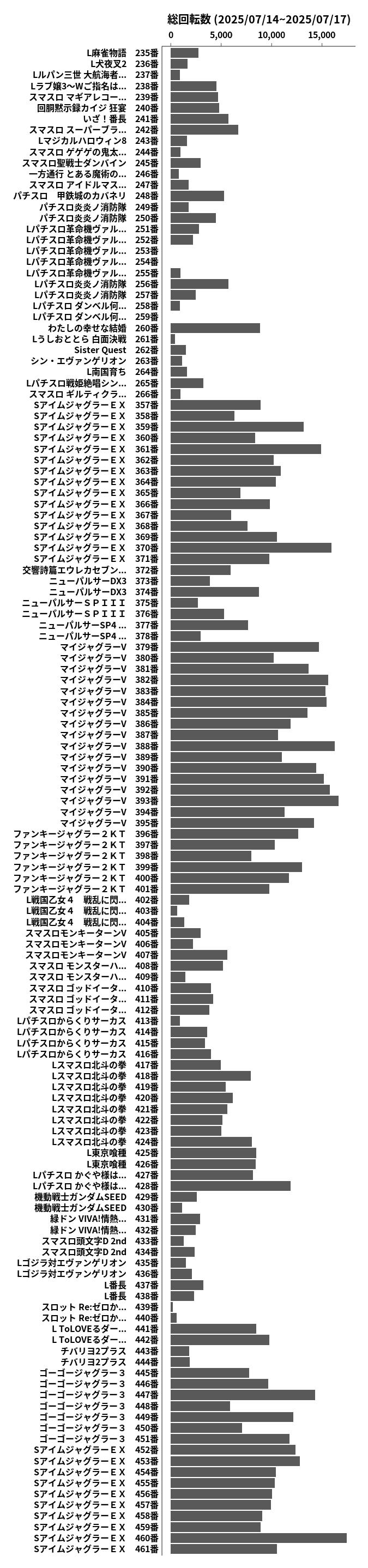 累計差枚数の画像