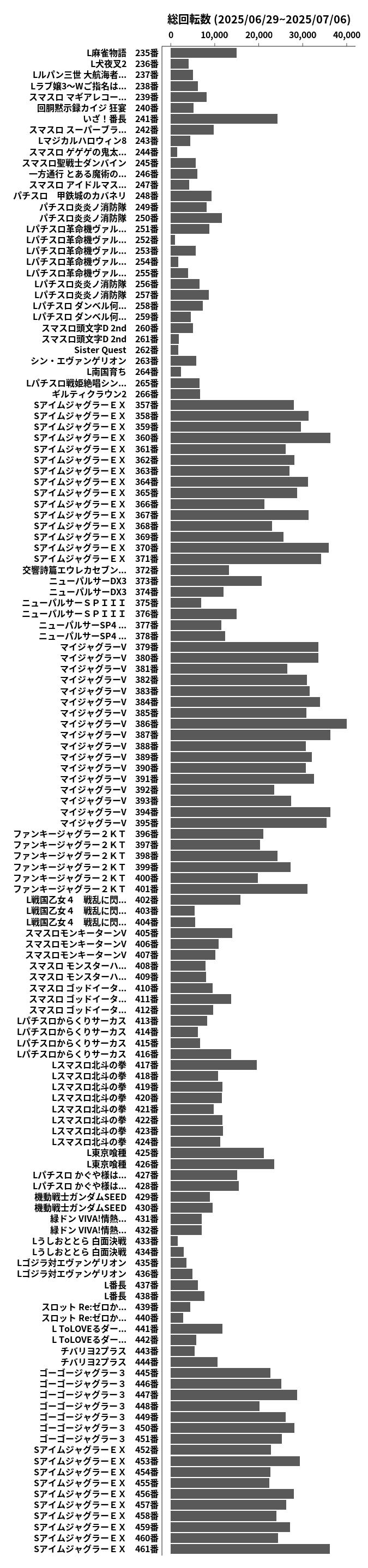 累計差枚数の画像