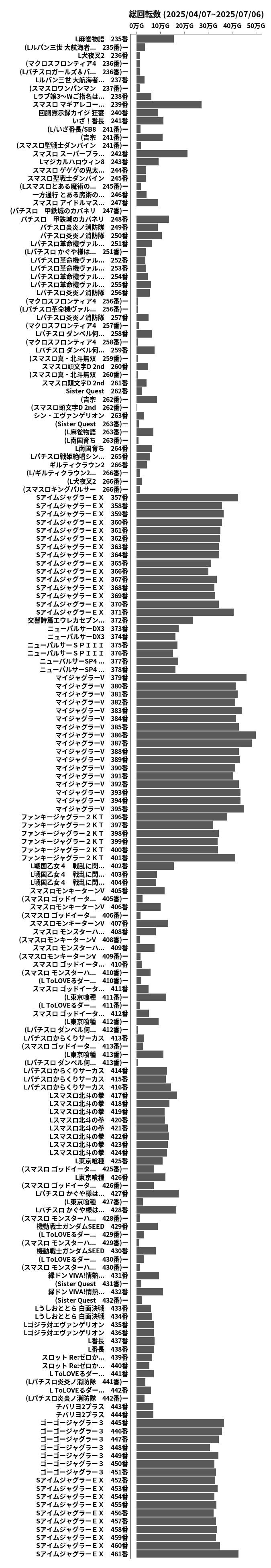 累計差枚数の画像