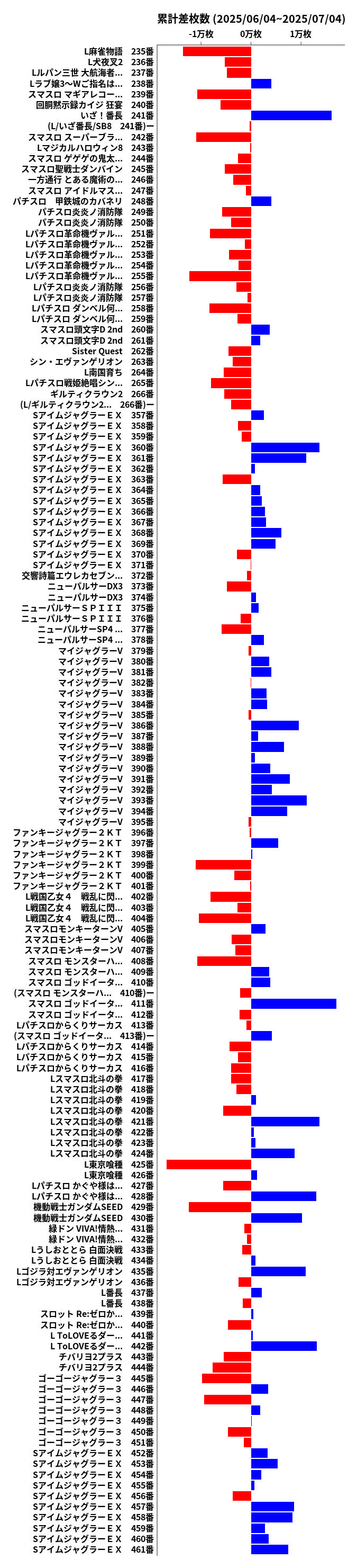 累計差枚数の画像