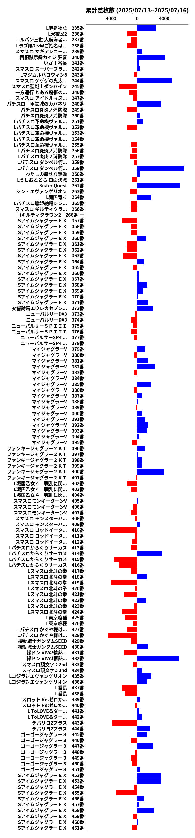 累計差枚数の画像