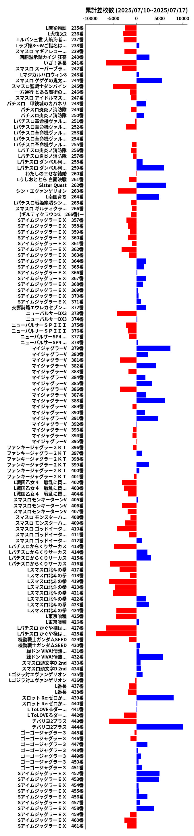 累計差枚数の画像