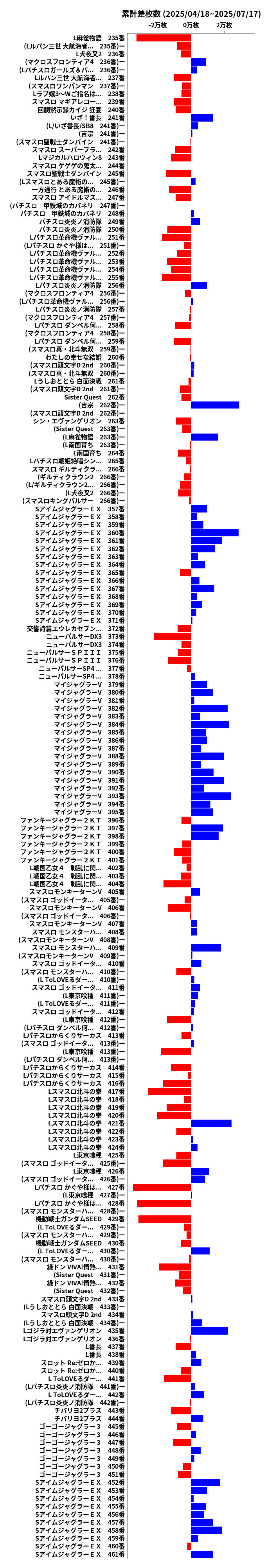 累計差枚数の画像