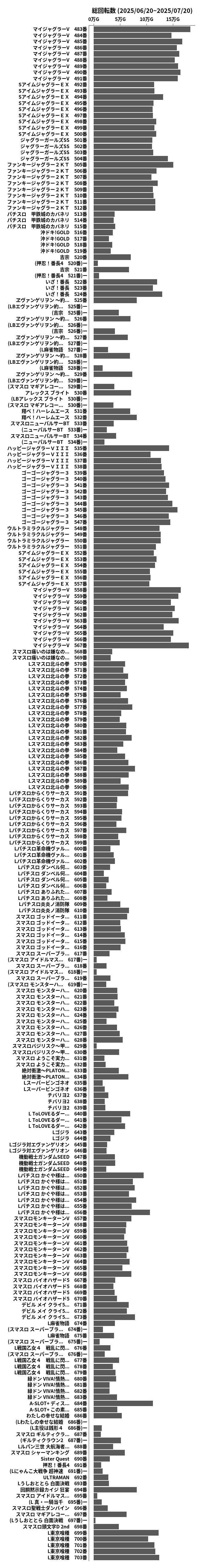 累計差枚数の画像