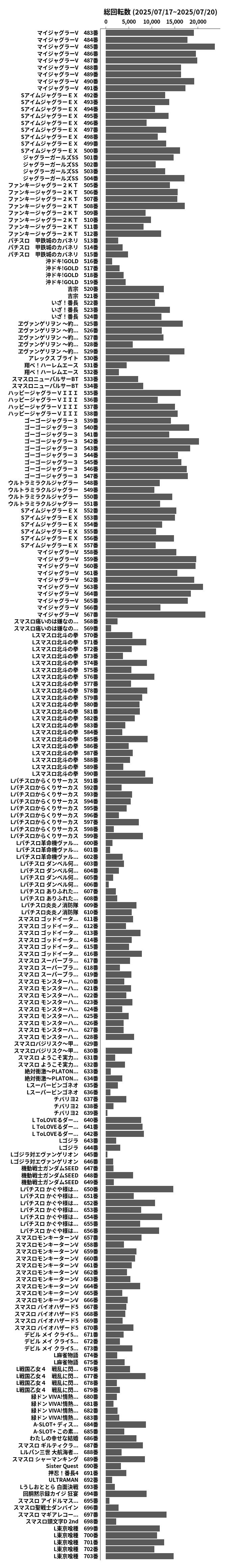 累計差枚数の画像