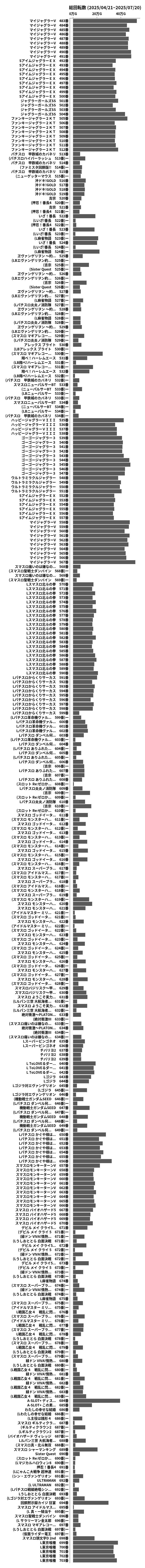累計差枚数の画像