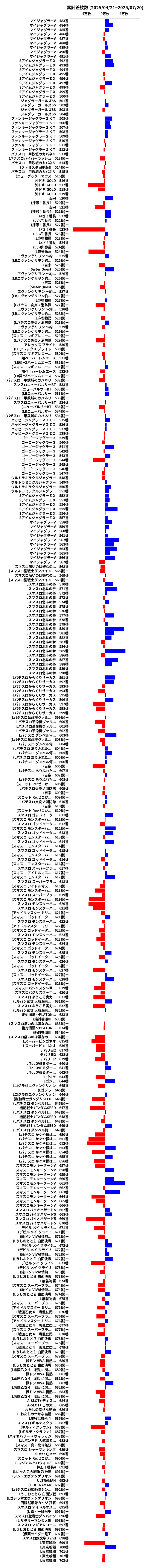 累計差枚数の画像