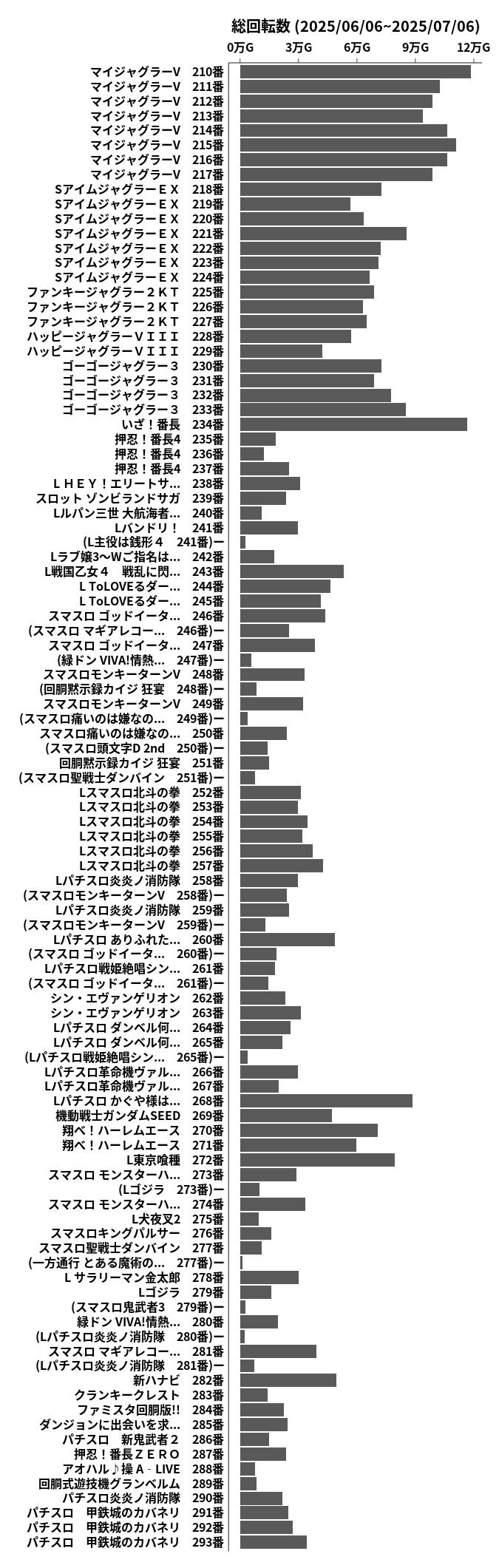 累計差枚数の画像
