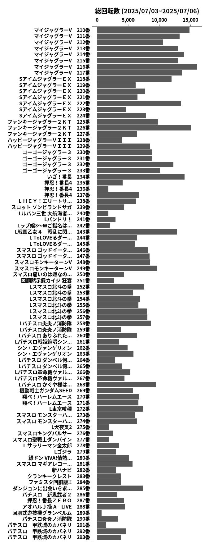 累計差枚数の画像